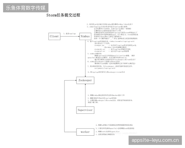 SRT协议冗余机制保障2026世界杯高并发赛事源流稳定接入